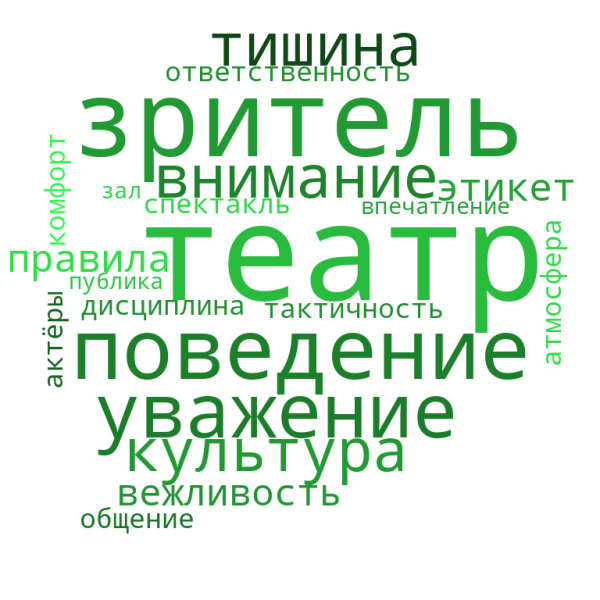 Файл:Облако театр.png