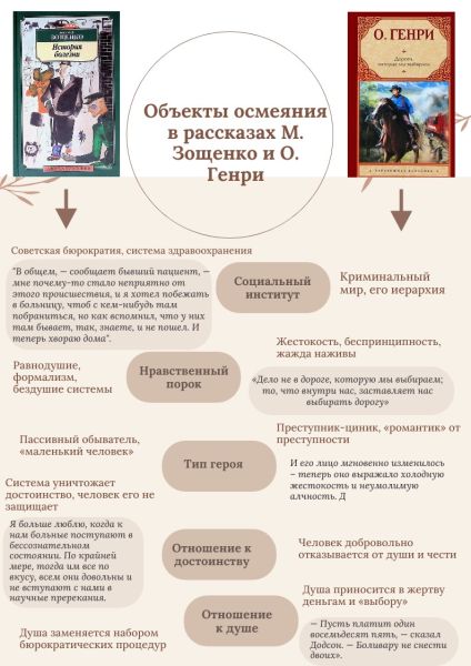 Файл:Объекты осмеяния Мынова М.А..jpg