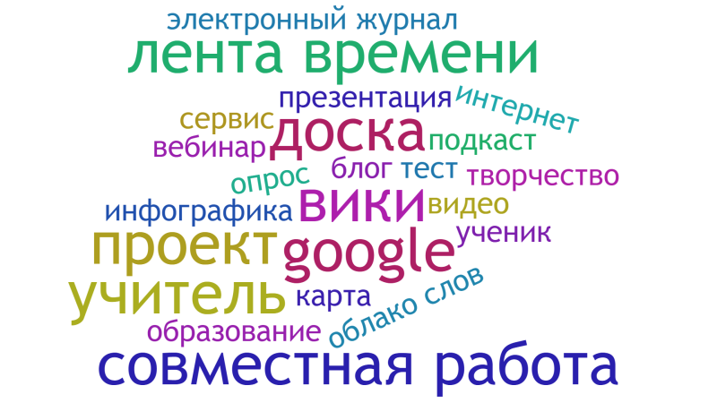 Файл:«Интернет-сервисы в работе учителя» .png