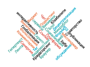 Wordclouds.png