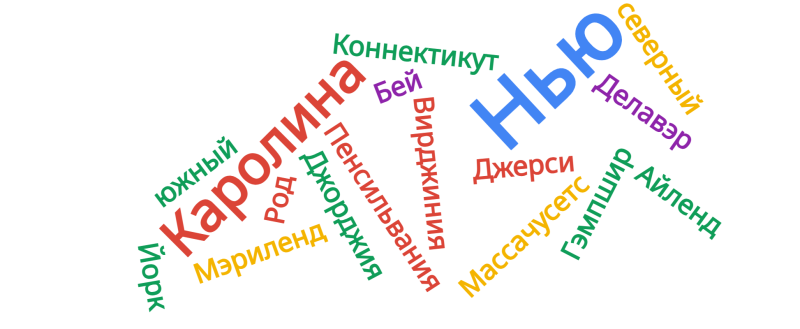 Файл:Нестерович (облако слов ученики).png