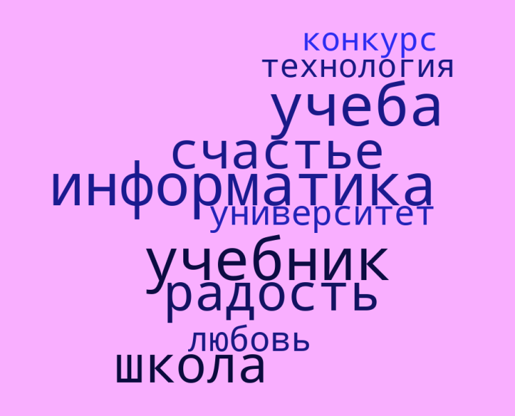 Файл:Облако МАркелова.png