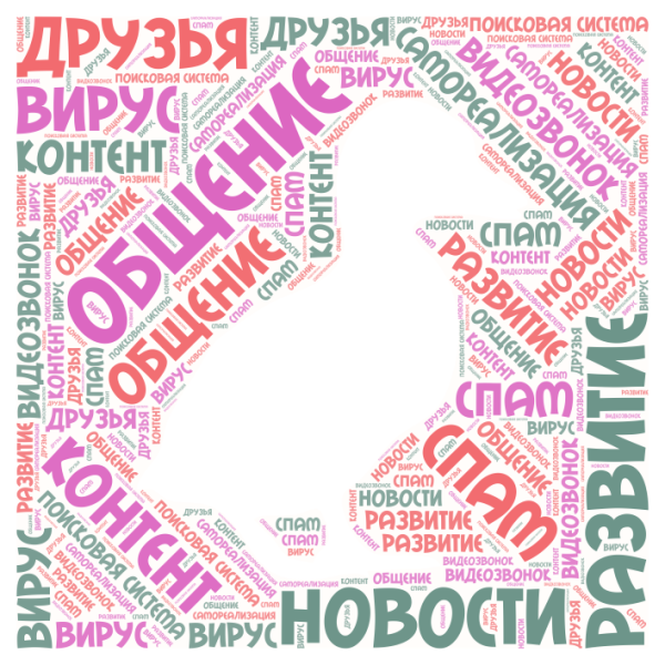 Файл:Облако Тюсова.png