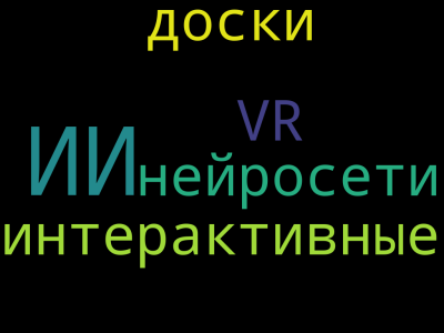 Облако слов Городничев Никита.png