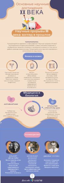 Файл:Научные достижения Федорова.jpg