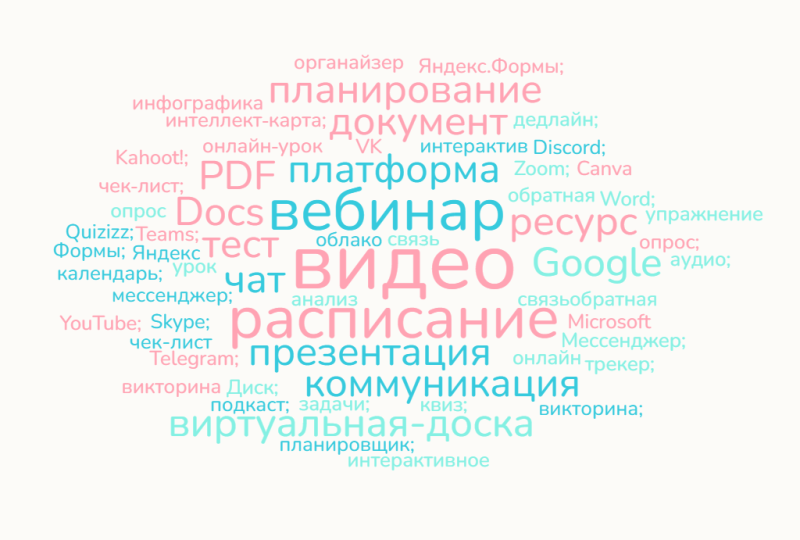 Файл:Oblako internet servisy 2026.png