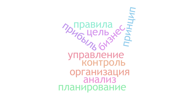 Файл:Облако Захарова Маша.png