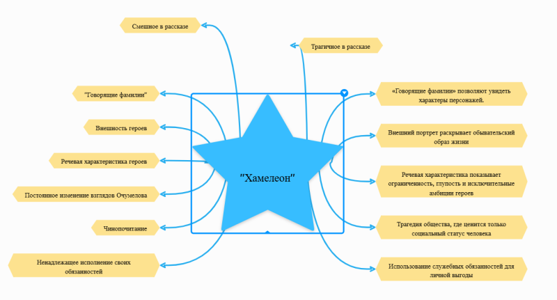 Файл:Кластер Хамелеон.png