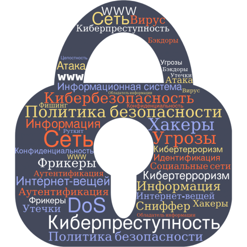 Облако слов по инфомауионной безопасности Базуева Саша.png