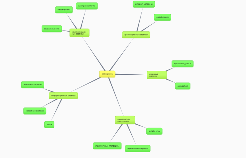 Файл:Кластер веб-сервисы.png