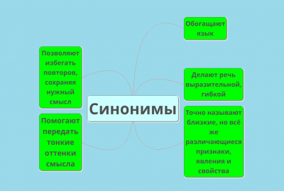 Ментальная карта для проекта Симоновой.png