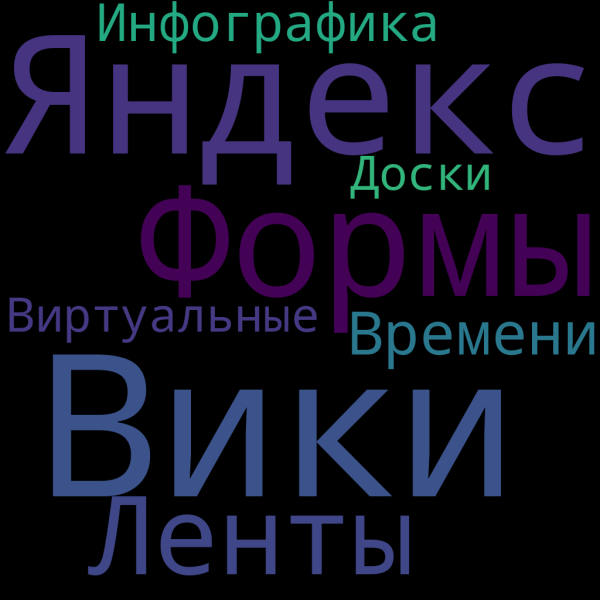 Файл:Облако Ушакова А.А..png