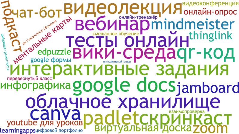 Файл:Облако слов6767676767.png