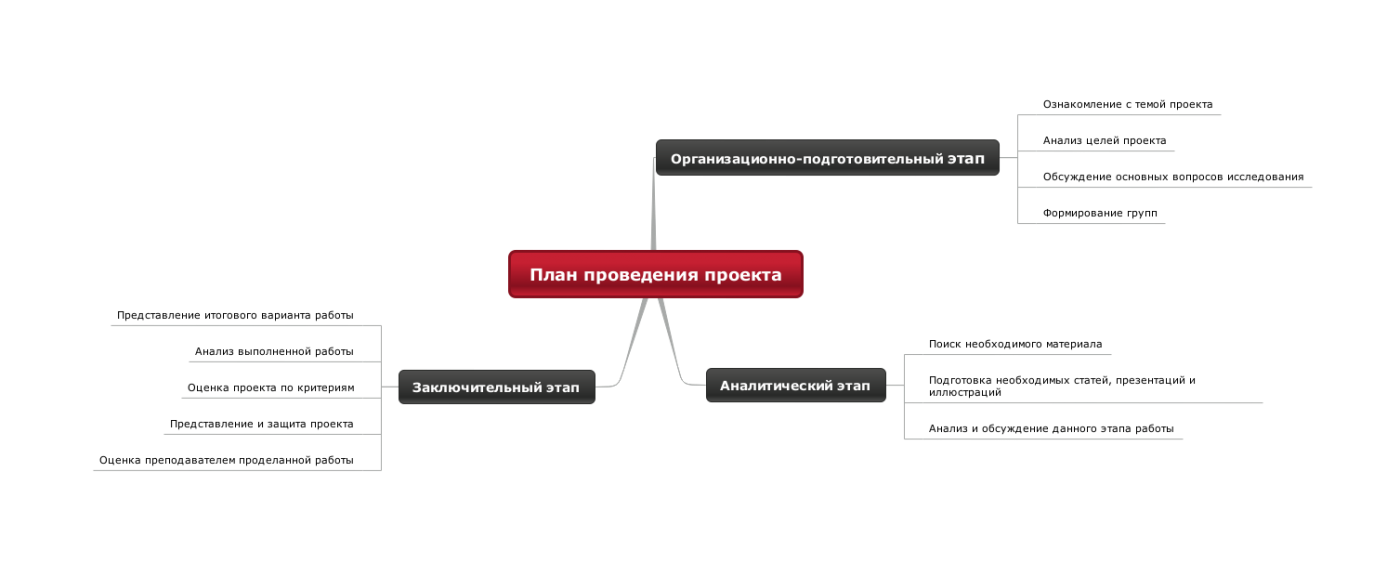 План проведения проекта Кульвинский.png
