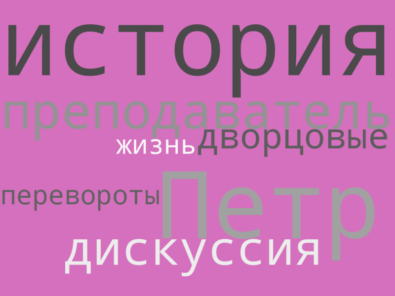 Файл:Ксения Изобразение Облако Слов ИЗ-23-1.png