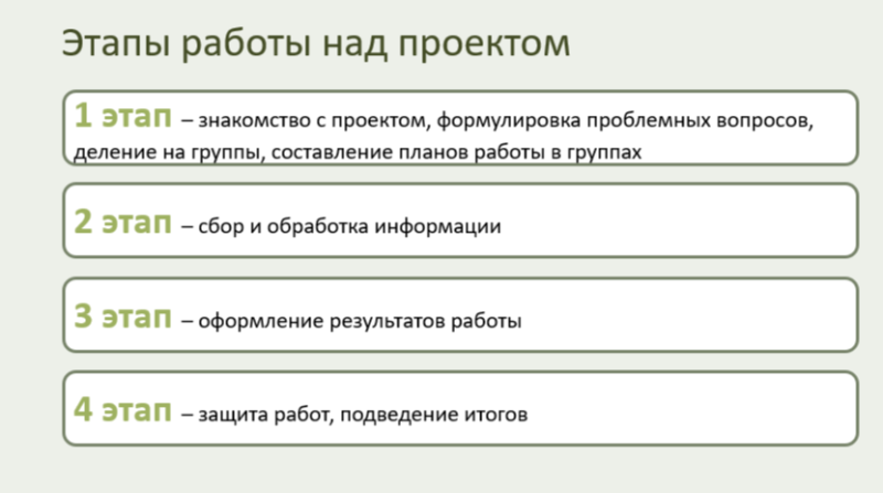 Файл:Ломова План работы над проектом.png
