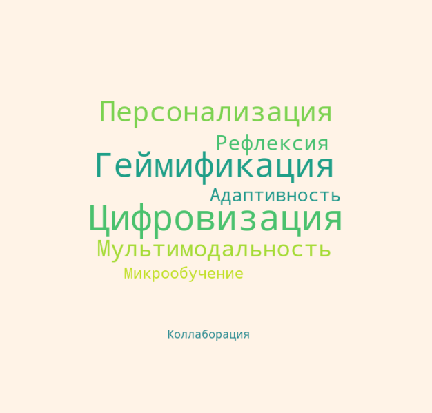 Файл:ТрендыИнновацПедагогМихеева.png