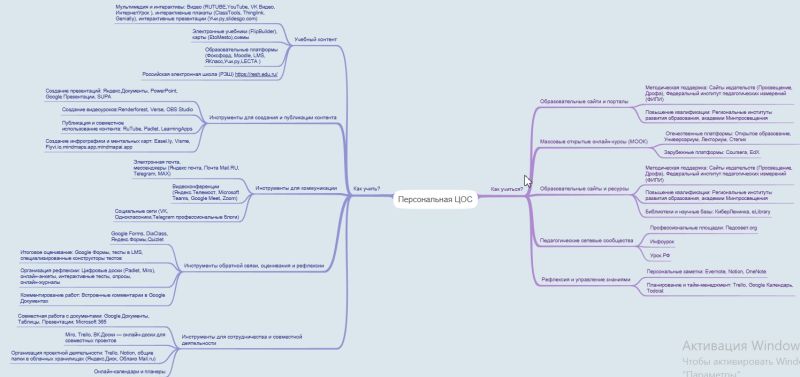 Файл:Персональная ЦОС.jpg
