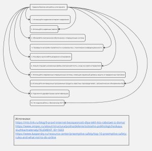 Правила безопасной работы в Интернете.jpg