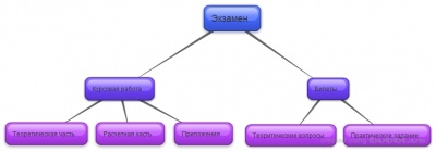 Схема Собоова,Некозырева.jpg