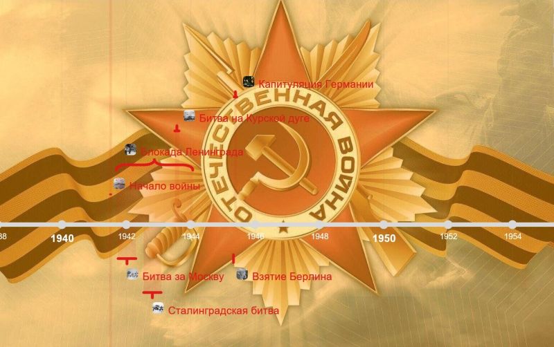 Файл:Лента времени. Квант Победы1.jpg