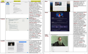 Таблица к практической работе- Возможности Интернет для организации информационно-образовательной среды.png