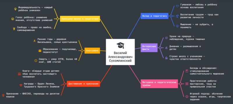 Файл:Ментальная Карта.jpg