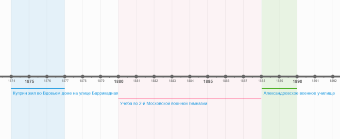 Лента времени Поповкиной.png