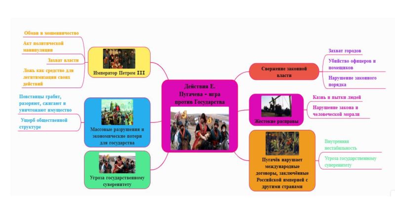 Интеллектуальная карта Исхаковой Г.jpg