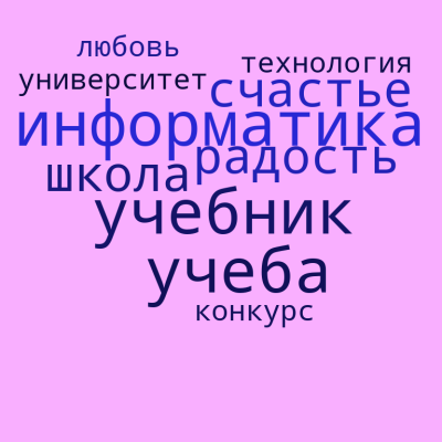 Облако Маркелова Софья А.png
