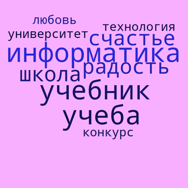 Файл:Облако Маркелова Софья А.png