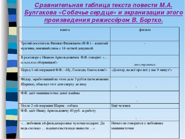 Смысл названия повести 