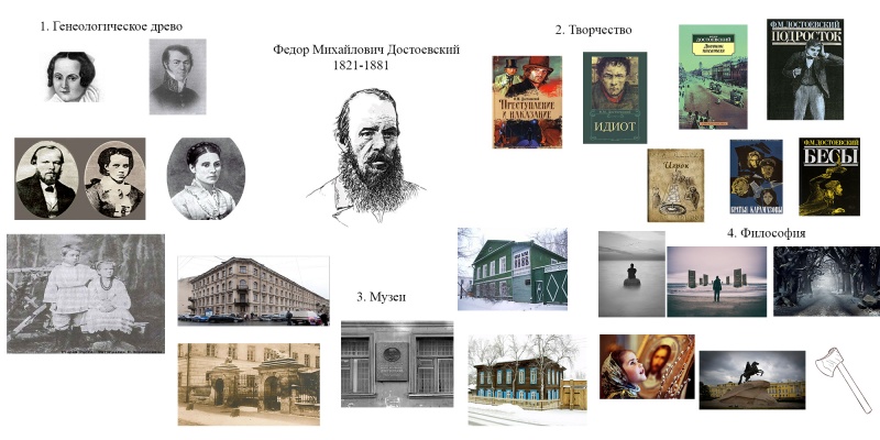 Файл:Ментальный Достоевский.jpg