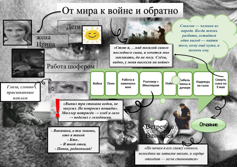 Файл:Инфографика Самарова page-0001.jpg