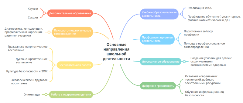 Файл:МазановаМентКарта2504.png