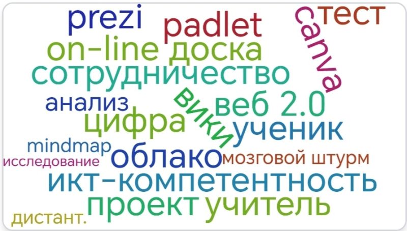 Файл:Oblako slov.jpg