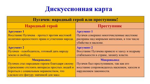 Дискуссионная карта Исхаковой Г.jpg