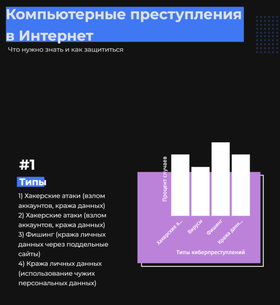 Файл:Киберпреступления.png