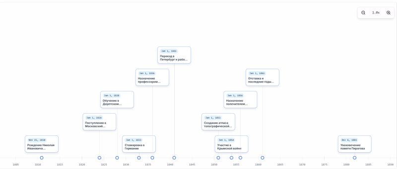 Таймлайн Пирогов.png