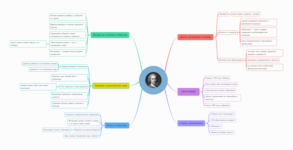 Мыслительная карта.png