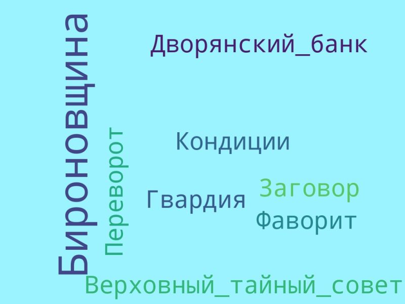 Файл:Облако слов 1 Сосина Арина.jpg