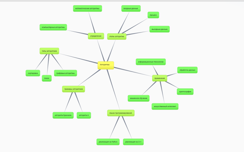 Файл:Алгоритм.png