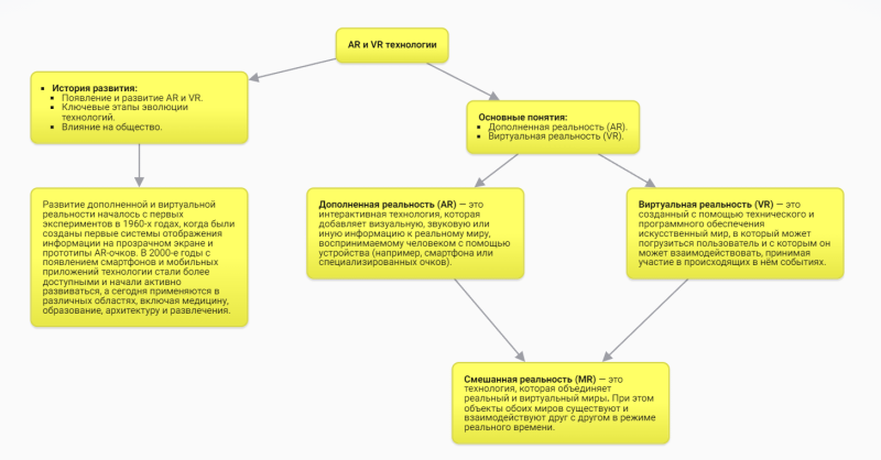 Mindmap ARVR.png