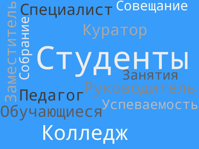 Файл:Облако Кольцовой В.Ю.png