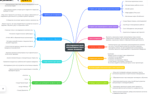 Ментальная карта Проект.png