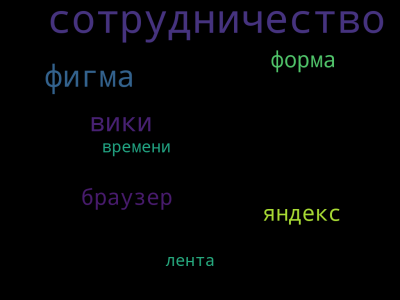 Облако немзер.png