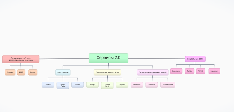 Файл:Кластер Макарова Валерия.png