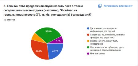 Опрос2 Вишняков.jpg
