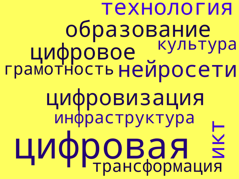 Файл:Облако. Парфенова Арина..png