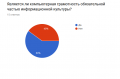 Миниатюра для версии от 16:18, 4 октября 2018